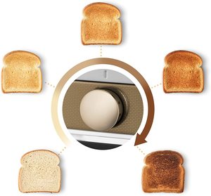 Breville New York Toaster's stages of browning.